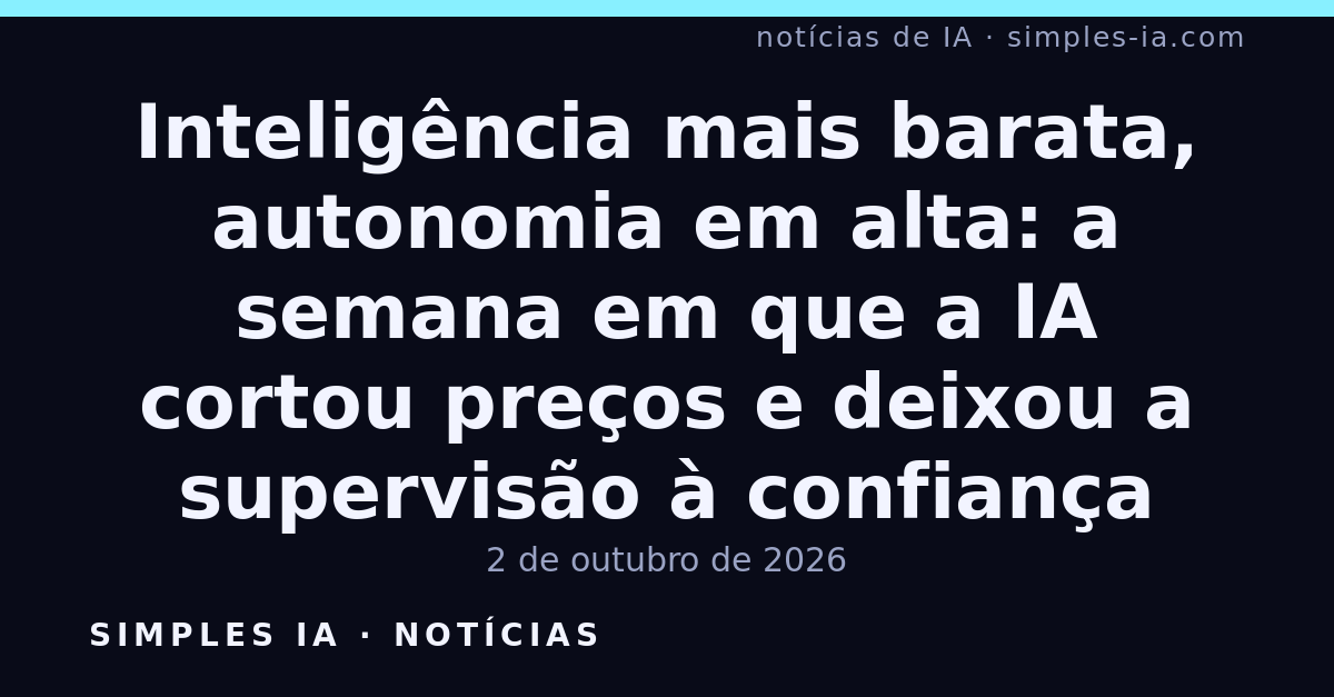 Inteligência mais barata, autonomia em alta: a semana em que a IA cortou preços e deixou a supervisão à confiança